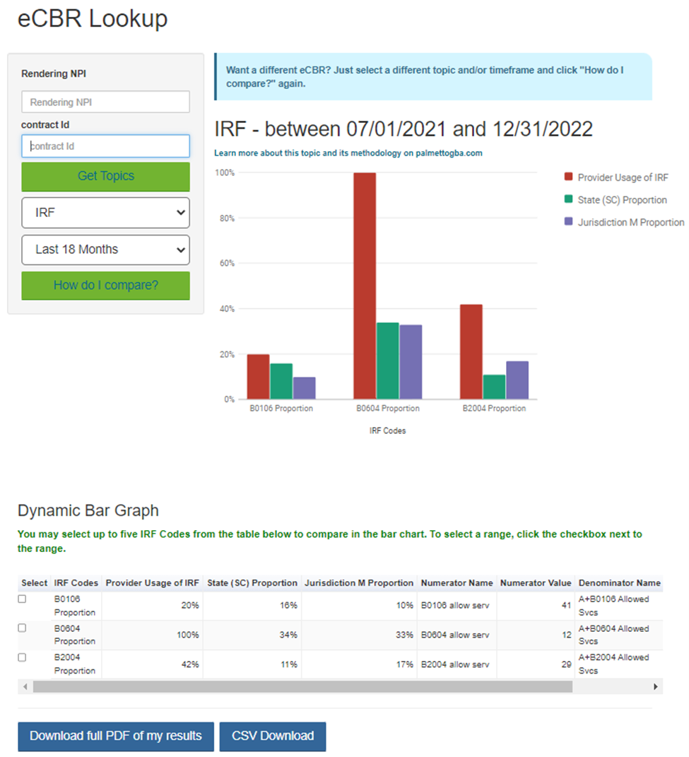 Inpatient Rehabilitation Facilities (IRF) eCBR example